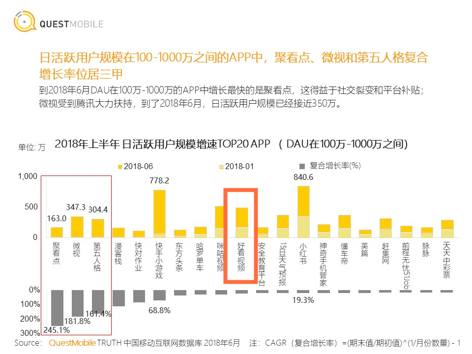 短视频行业开起“收徒做任务”模式,能战抖音、斗快手吗? 短视频行业开起“收徒做任务”模式,能战抖音、斗快手吗?